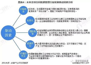 2018年全球合同能源管理（EMC）行業(yè)現(xiàn)狀與2019年發(fā)展前景分析